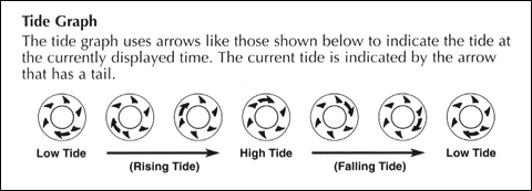 Tide Graph display QW-3796
