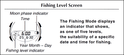 Fishing Level Screen Display aw-82