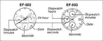 EDIFICE Timekeeping display QW-2711