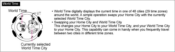 World Time display QW-5229