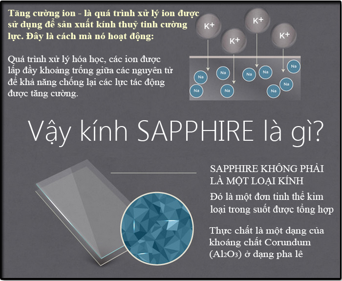 kinh-sapphire
